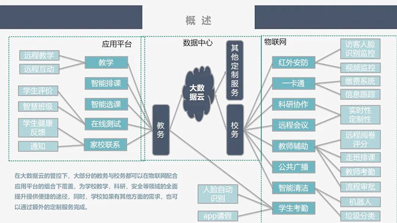 蓝鸽集团携手诺丰导热硅胶片,打造高品质AI一体化智慧教育系统 蓝鸽集团携手诺丰导热硅胶片,打造高品质AI一体化智慧教育系统