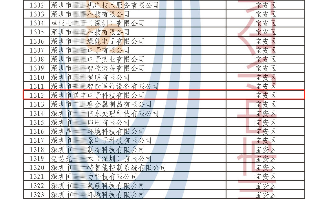 争当导热材料行业的“佼佼者” 诺丰NFION荣获“专精特新”企业认定 争当导热材料行业的“佼佼者” 诺丰NFION荣获“专精特新”企业认定